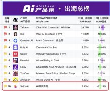 全新版本万兴喵影2025沉 